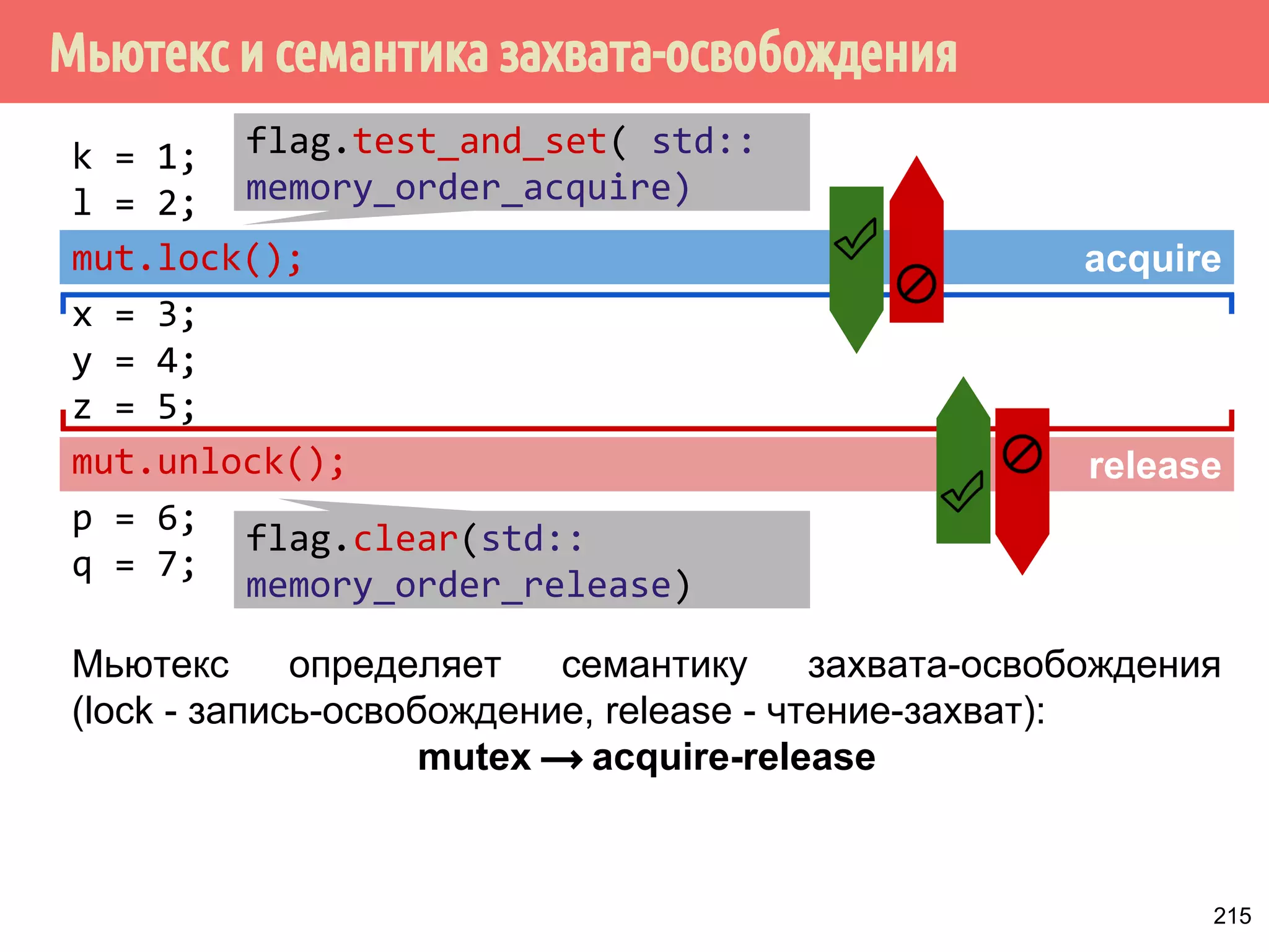 Отношение syncrhonized-with более сильное по сравнению с happens-before, 
т.е.: 
synchronizes-with ⟶ happens-before 
Операция записи A над переменной x синхронизируется-с такой 
операцией операцией чтения B над x, которая читает значение, 
сохранённое 
1. или операцией A. 
2. или следующей за A операцией записи над x в том же потоке, 
который выполнил A. 
3. или последовательностью операций чтения-модификации-записи 
над x в любом потоке, при условии, что значение, прочитанное 
первым потоком в этой последовательности, является значением, 
записанным операцией A. 
181 
 