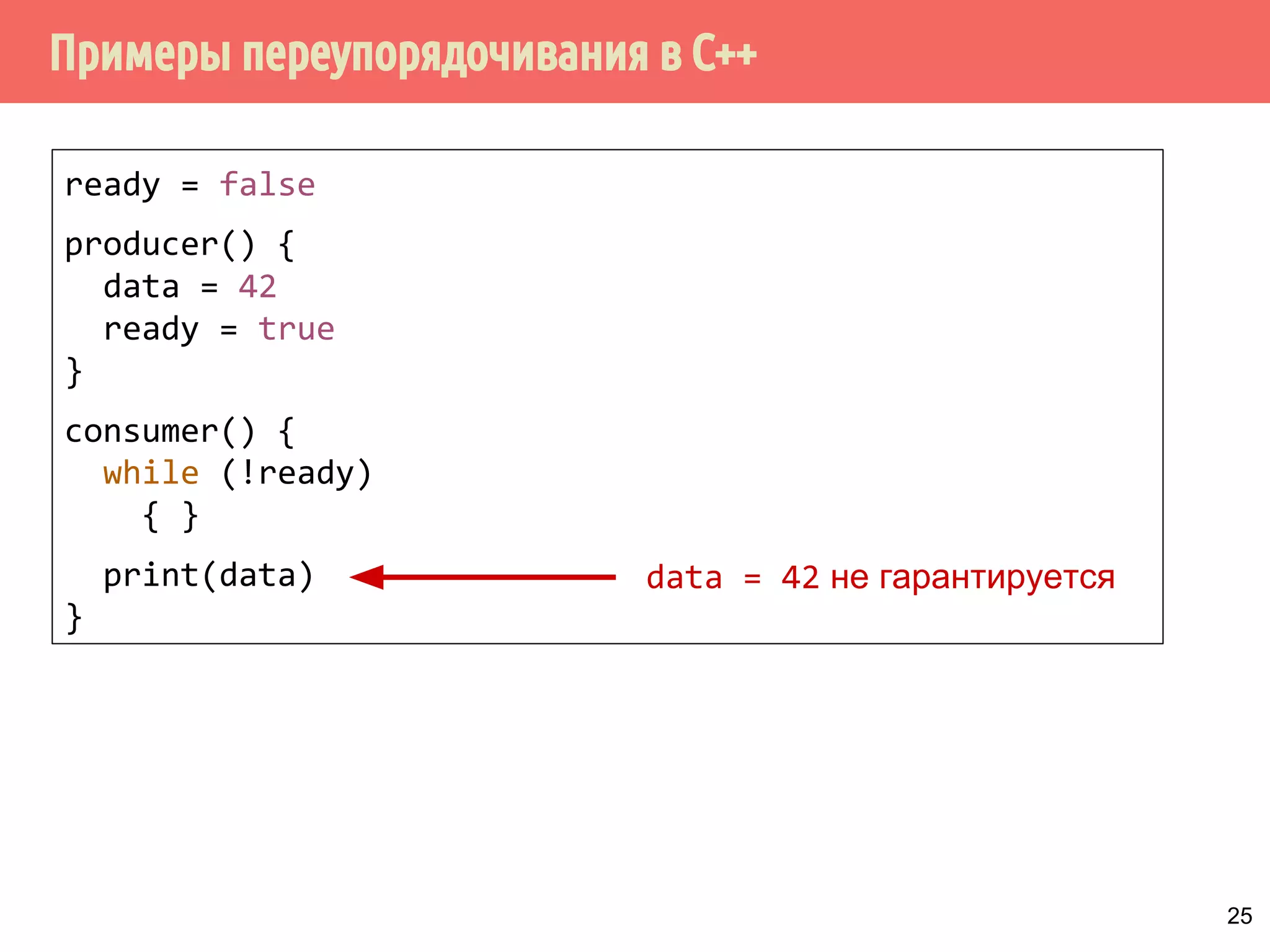 ˠ́˹˽˶́̌̀˶́˶̄̀˿́̐˵˿̈˹˳˱˾˹̐˳ˢ 
x = y = v = w = 0 
thread1() { 
x = 1 
v = y 
} 
thread2() { 
y = 1 
w = x 
} 
main() { 
start_threads(thread1, thread2) 
join_all_threads() 
assert(v != 0 || w != 0) assert может сработать! 
24 
 