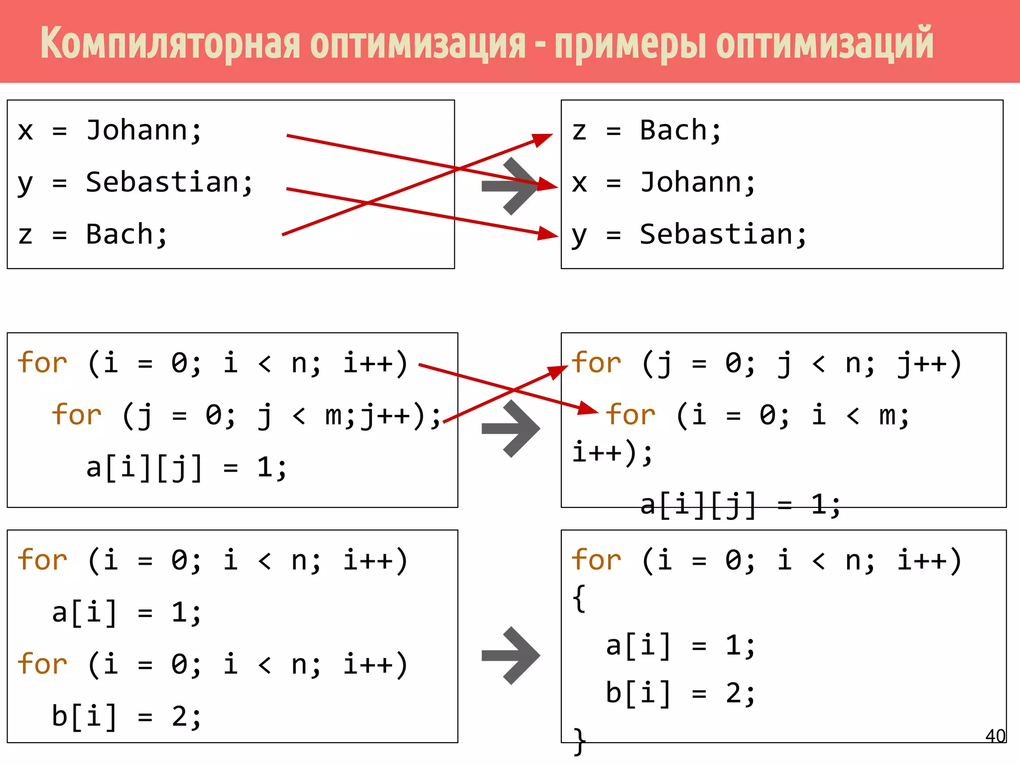 ˛˿˽̀˹˼̐̃˿́˾˱̐˿̀̃˹˽˹˸˱̇˹̐̀́˹˽˶́̌˿̀̃˹˽˹˸˱̇˹˺ 
x = 1; 
y = 2; 
x = 3; 
for (i = 0; i  n; i++) 
sum += a[i]; 
y = 2; 
x = 3; 
r1 = sum; 
for (i = 0; i  n; i++) 
r1 += a[i]; 
sum = r1; 
for (i = 0; i  n; i++) 
j = 42 * i; 
j = -42 
for (i = 0; i  n; i++) 
j = j + 42; 
39 
 