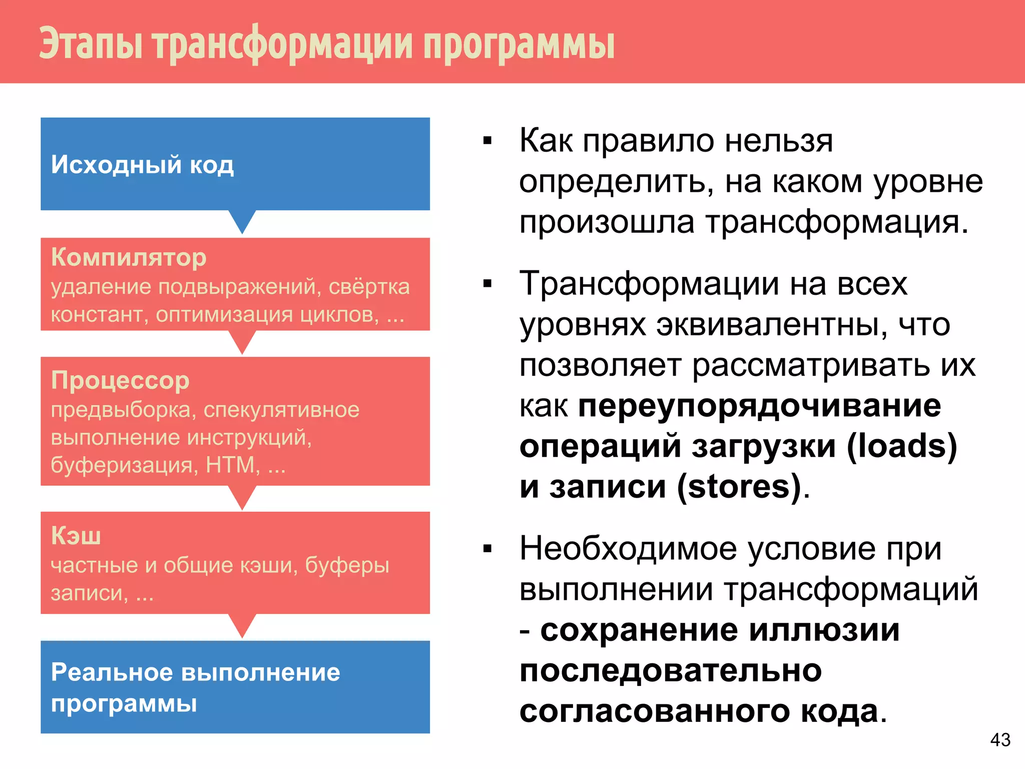 ˮ̃˱̀̌̃́˱˾̂̅˿́˽˱̇˹˹̀́˿˴́˱˽˽̌ 
Исходный код 
Компилятор 
удаление подвыражений, свёртка 
констант, оптимизация циклов, ... 
Процессор 
предвыборка, спекулятивное 
выполнение инструкций, 
буферизация, HTM, ... 
Кэш 
частные и общие кэши, буферы 
записи, ... 
Реальное выполнение 
программы 
“Гораздо лучше 
выполнять другую 
программу - не ту, что 
вы написали. Вам на 
самом деле даже не 
хочется выполнять эту 
вашу чушь - вы хотите 
запускать другую 
программу! Всё это 
делается для вашего 
блага.” 
42 
 