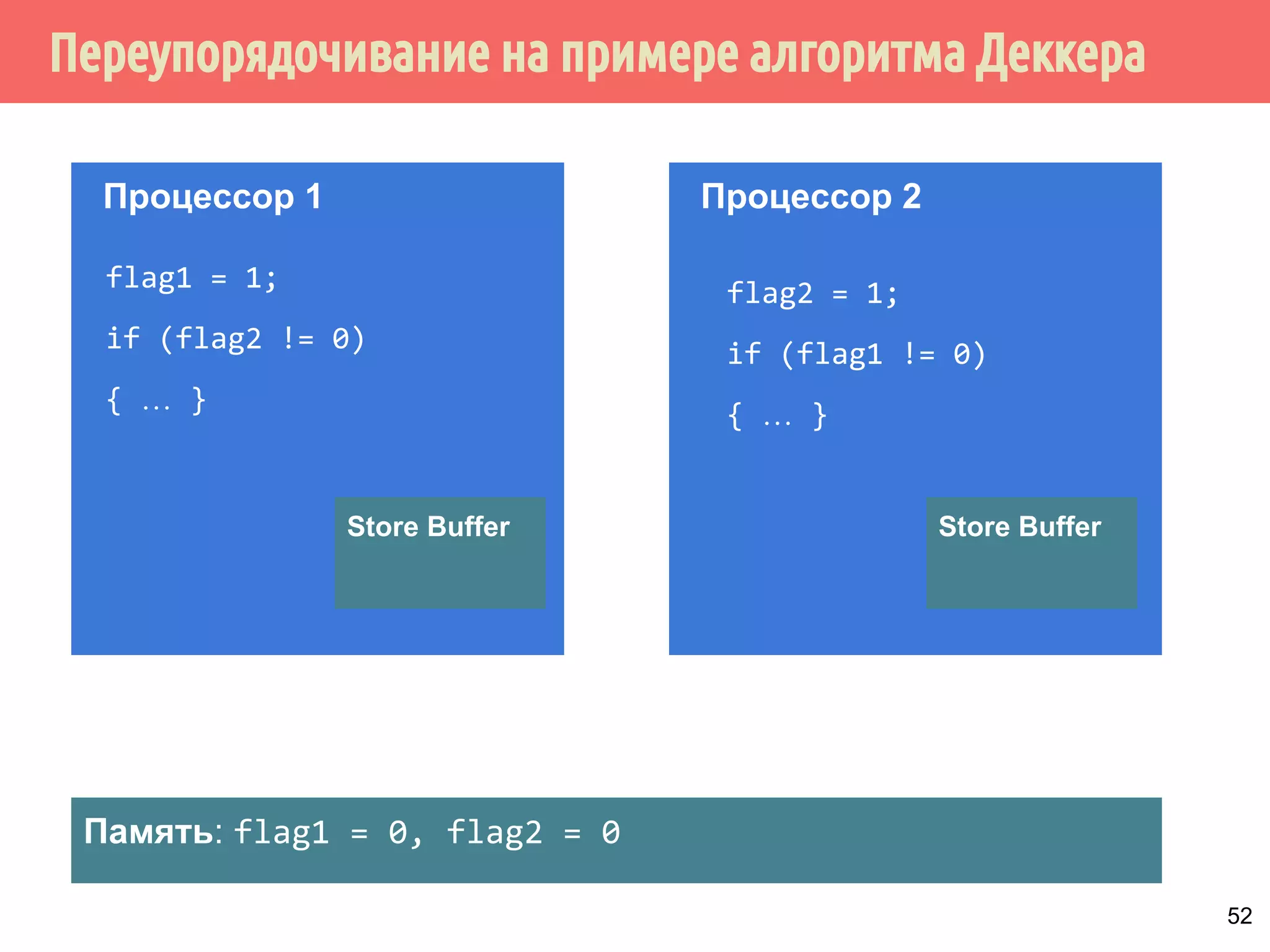 … но вы этого не хотите! 
▪ Скорее всего очень нерационально выполнять в точности 
то, что вы написали. 
▪ Гораздо лучше выполнить нечто иное, которое бы работало 
так же, как и то, что вы написали, но выполнялось бы 
гораздо быстрее. 
Поэтому 
▪ Мы (программное обеспечение ПО: компилятор и 
аппаратное обеспечение АО: кэш, процессор) будем это 
делать! 
▪ А вы (программисты), в свою очередь, должны обеспечить 
возможность корректной трансформации и выполнения 
программы так, чтобы сохранялась иллюзия 
последовательной согласованности, включив в свою 
программу необходимые ограничения. 47 
 