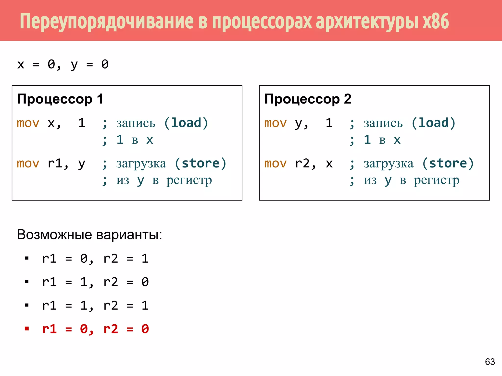 ˠ˶́˶̄̀˿́̐˵˿̈˹˳˱˾˹˶˳́˱˸˼˹̈˾̌̆̀́˿̇˶̂̂˿́˱̆ 
ˣ˹̀ 
̀˶́˶̄̀˿́̐ 
˵˿̈˹˳˱˾˹̐ 
˱́̆˹̃˶˻̃̄́̌ 
$OSKD $50Y 32:(5 63$5 
502 
63$5 
362 
63$5 
762 
[ $0' ,$ 
/RDGV̀˿̂˼˶ 
ORDGV 
/RDGV̀˿̂˼˶ 
VWRUHV 
6WRUHV̀˿̂˼˶ 
VWRUHV 
6WRUHV̀˿̂˼˶ 
ORDGV 
ˑ˟̂ORDGV 
ˑ˟̂VWRUHV 
˘˱˳˹̂˹˽̌˶ 
ORDGV 
АО - атомарные операции 58 
 