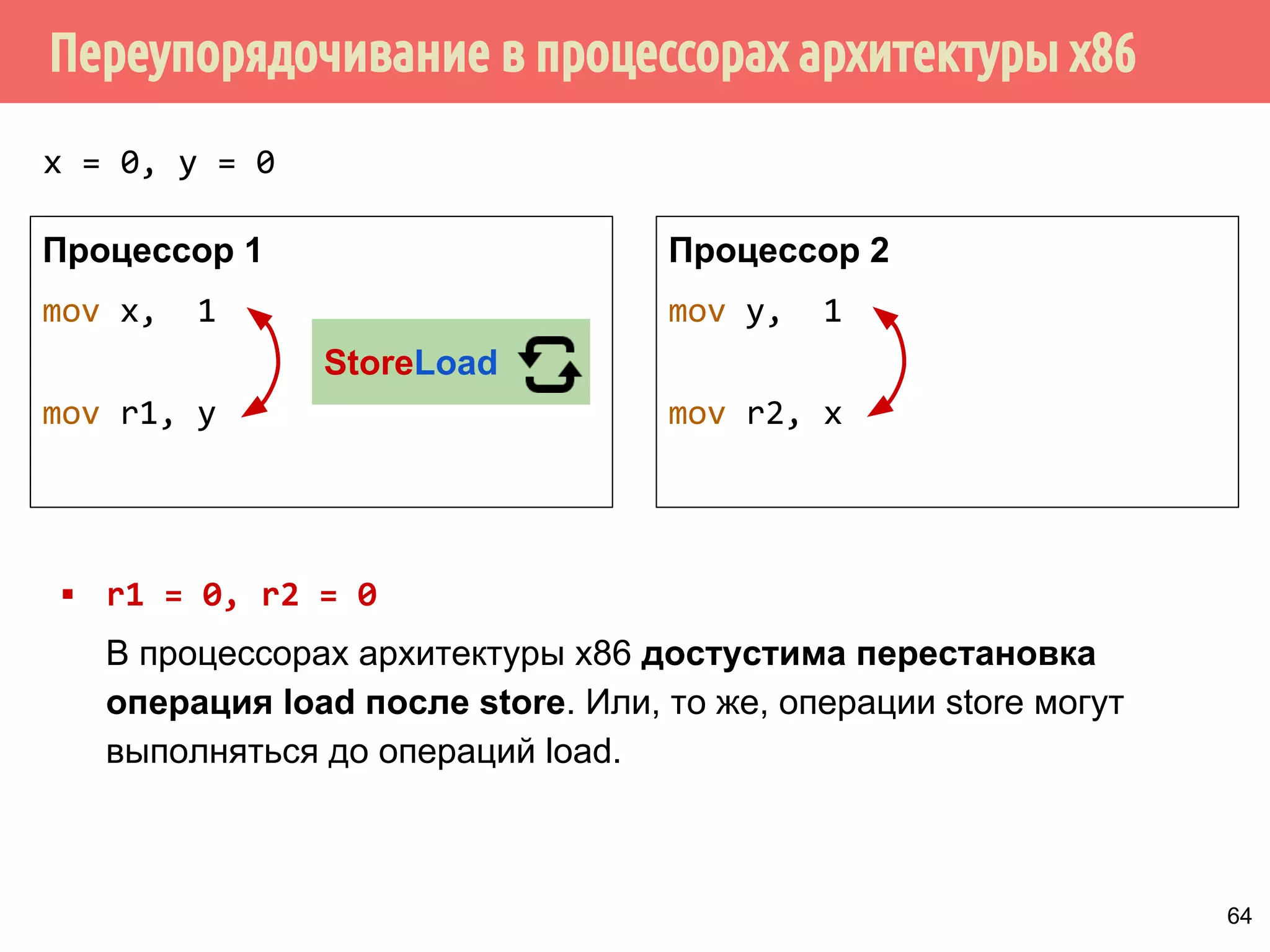 ˠ˶́˶̄̀˿́̐˵˿̈˹˳˱˾˹˶˳́˱˸˼˹̈˾̌̆̀́˿̇˶̂̂˿́˱̆ 
более сильное упорядочивание 
(strong model, sequential consistency) 
IBM Blue Gene 
Смартфоны 
DEC Alpha 
Xbo￼x 360 
PowerPC 
ARM 
x86 / 64 
SPARC TSO 
более слабое упорядочивание 
(weak model, relaxed ordering) 
Как правило сильное 
упорядочивание 
Ослабленное упорядочивание 
с поддержкой зависимостей 
по данным 
Вполне 
ослабленное 
упорядочивание 
PowerMac 
59 
 
