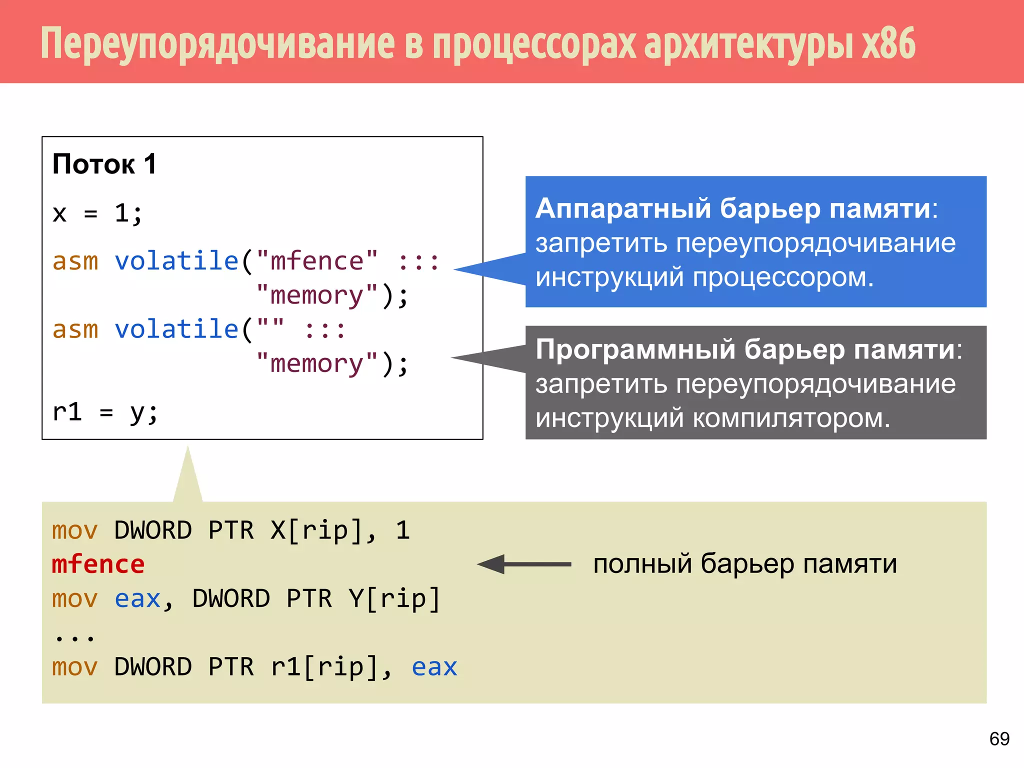 ˠ˶́˶̄̀˿́̐˵˿̈˹˳˱˾˹˶˳̀́˿̇˶̂̂˿́˱̆˱́̆˹̃˶˻̃̄́̌[ 
x = 0, y = 0 
Процессор 1 
mov x, 1 ; запись (load) 
; 1 в x 
StoreLoad 
mov r1, y ; загрузка (store) 
; из y в регистр 
Процессор 2 
mov y, 1 ; запись (load) 
; 1 в x 
mov r2, x ; загрузка (store) 
; из y в регистр 
▪ r1 = 0, r2 = 0 
В процессорах архитектуры x86 достустима перестановка 
операция load после store. Или, то же, операции store могут 
выполняться до операций load. 
64 
 