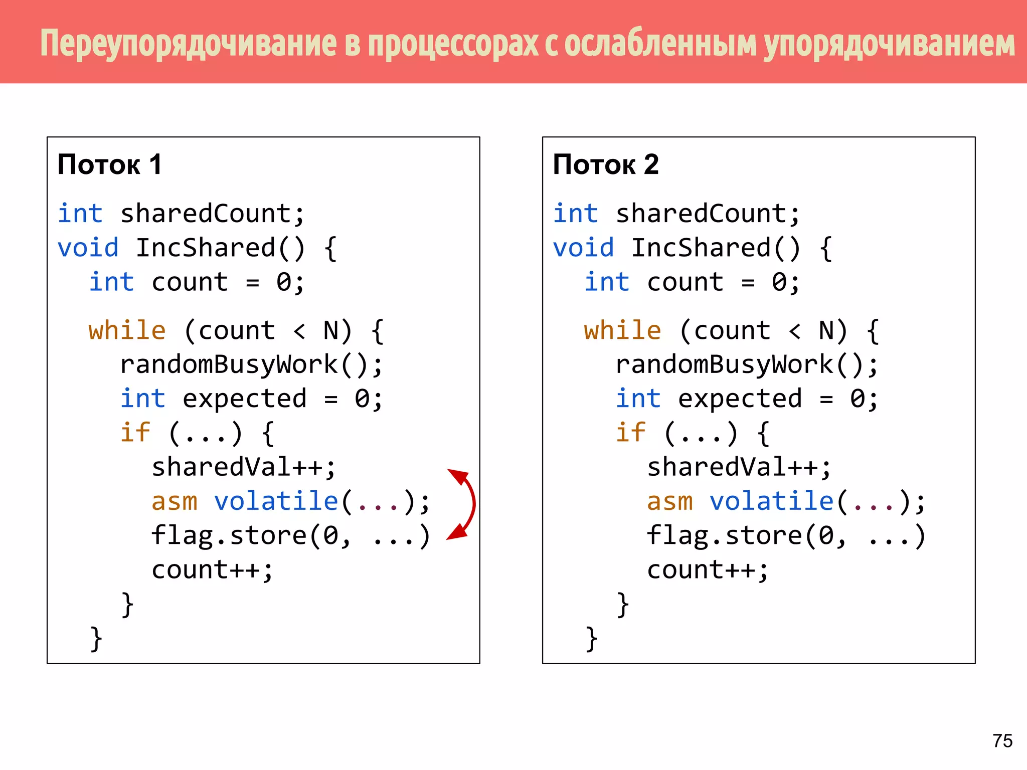 ˠ˶́˶̄̀˿́̐˵˿̈˹˳˱˾˹˶˳̀́˿̇˶̂̂˿́˱̆˱́̆˹̃˶˻̃̄́̌[ 
Поток 1 
x = 1; 
asm volatile(mfence ::: 
memory); 
asm volatile( ::: 
memory); 
r1 = y; 
Поток 3 
if (r1 == 0  r2 == 0) 
Поток 2 
y = 1; 
asm volatile(mfence ::: 
asm volatile( ::: 
r2 = x; 
printf(reordering happened!n); 
memory); 
memory); 
Переупорядочивание 
не произойдёт! 
70 
 