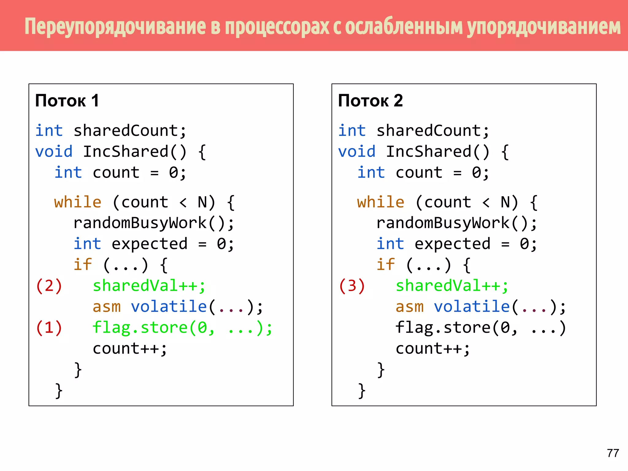 ˠ˶́˶̄̀˿́̐˵˿̈˹˳˱˾˹˶˳̀́˿̇˶̂̂˿́˱̆̂˿̂˼˱˲˼˶˾˾̌˽̄̀˿́̐˵˿̈˹˳˱˾˹˶˽ 
Для ослабленного упорядочивания характерно то, что одно ядро может 
видеть изменения в общей памяти в порядке, отличном от порядка, в 
котором другое ядро вносит изменения. 
int sharedCount; // глобальный счётчик 
void IncShared() { 
int count = 0; // локальный счётчик 
while (count  N) { 
randomBusyWork(); // случайная задержка 
// наивная реализация мьютекса 
int expected = 0; 
if (flag.compare_exchange_strong(expected, 1, 
std::memory_order_relaxed)); { 
sharedVal++; // выполняется под защитой мьютекса 
flag.store(0, std::memory_order_relaxed)) 
count++; 
} 
} 
72 
 
