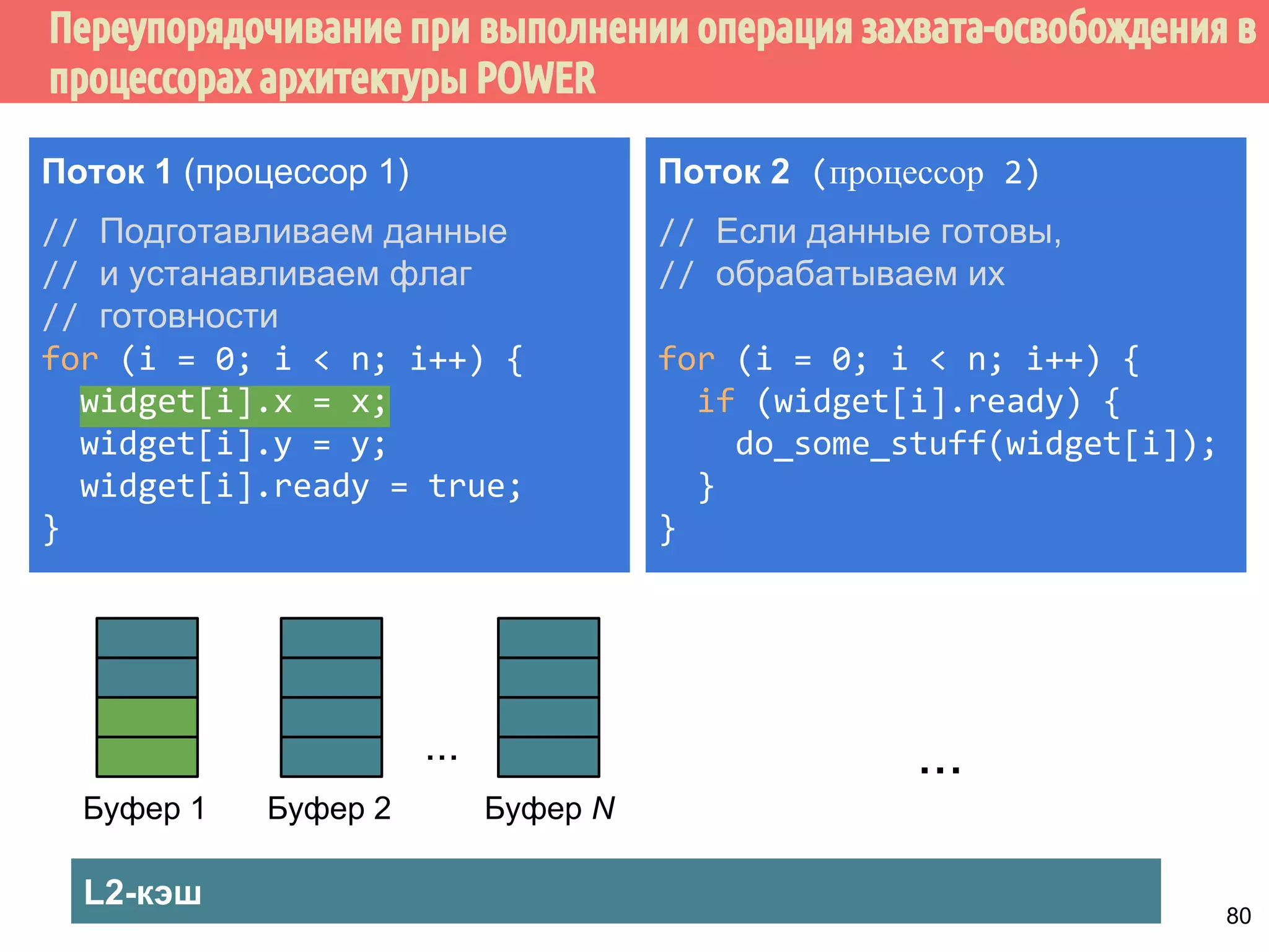 ˠ˶́˶̄̀˿́̐˵˿̈˹˳˱˾˹˶˳̀́˿̇˶̂̂˿́˱̆̂˿̂˼˱˲˼˶˾˾̌˽̄̀˿́̐˵˿̈˹˳˱˾˹˶˽ 
Поток 1 
int sharedCount; 
void IncShared() { 
int count = 0; 
while (count  N) { 
randomBusyWork(); 
int expected = 0; 
if (...) { 
sharedVal++; 
asm volatile(...); 
flag.store(0, ...) 
count++; 
} 
} 
Поток 2 
int sharedCount; 
void IncShared() { 
int count = 0; 
while (count  N) { 
randomBusyWork(); 
int expected = 0; 
if (...) { 
sharedVal++; 
asm volatile(...); 
flag.store(0, ...) 
count++; 
} 
} 
75 
 