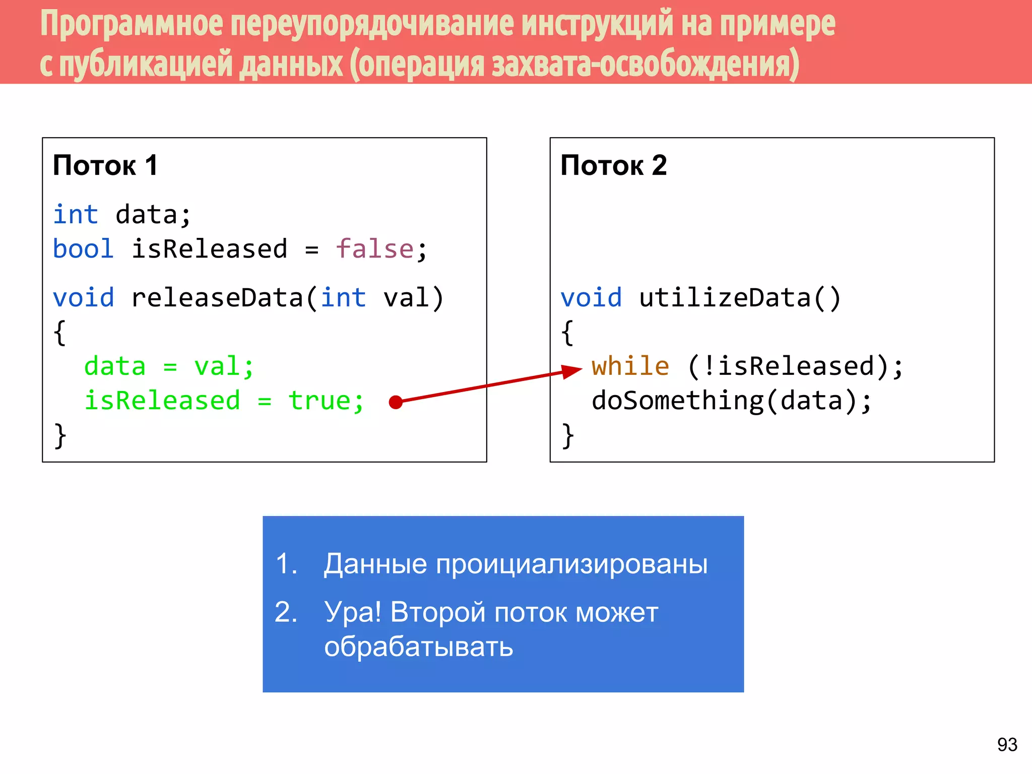 ˠ́˿˴́˱˽˽˾˿˶̀˶́˶̄̀˿́̐˵˿̈˹˳˱˾˹˶˹˾̂̃́̄˻̇˹˺ 
int x, y; 
int main() { 
x = y + 111; 
y = 222; 
printf(%d%d, x, y); 
mov eax, DWORD PTR y[rip] 
mov edx, 222 
... 
mov DWORD PTR y[rip], 222 
lea esi, [rax+111] 
... 
mov DWORD PTR x[rip], esi 
gcc -S -masm=intel -O2 prog.c 
y = 222 выполняется 
раньше x = y + 111 
выполнение команды 
y = 222 завершено 
выполнение команды 
x = y + 111 завершено 
88 
 