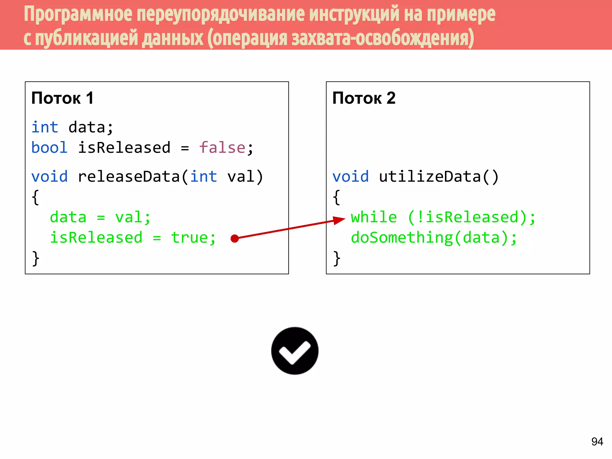 ˠ́˿˴́˱˽˽˾˿˶̀˶́˶̄̀˿́̐˵˿̈˹˳˱˾˹˶˹˾̂̃́̄˻̇˹˺ 
int x, y; 
int main() { 
x = y + 111; 
asm volatile( ::: memory); 
y = 222; 
printf(%d%d, x, y); 
mov eax, DWORD PTR y[rip] 
add eax, 111 
mov DWORD PTR x[rip], eax 
mov esi, DWORD PTR x[rip] 
mov edx, 222 
... 
xor eax, eax 
mov DWORD PTR y[rip], 222 
явный барьер 
gcc -S -masm=intel -O2 prog.c 
89 
 