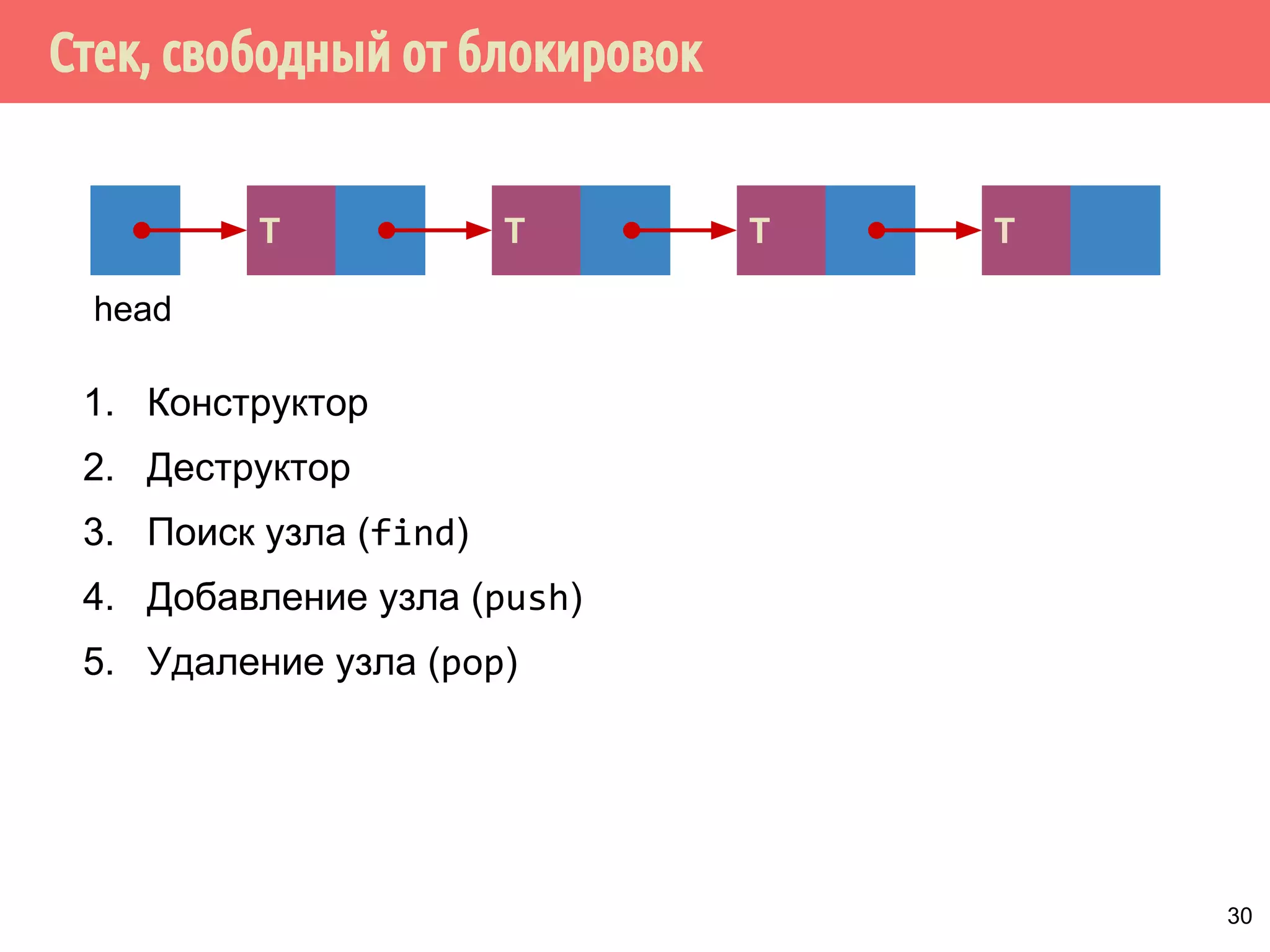 Стек, свободный от блокировок
30
T T T T
head
1. Конструктор
2. Деструктор
3. Поиск узла (find)
4. Добавление узла (push)
5. Удаление узла (pop)
 