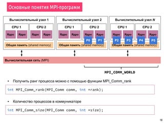 Вычислительный узел 1
CPU 1
Основные понятия MPI-программ
18
Ядро Ядро
Общая память (shared memory)
CPU 2
Ядро Ядро
Вычислительный узел 2
CPU 1
Ядро Ядро
Общая память (shared memory)
CPU 2
Ядро Ядро
Вычислительный узел N
CPU 1
Ядро Ядро
Общая память (shared memory)
CPU 2
Ядро Ядро
Вычислительная сеть (MPI)
P0 P1 P2 P3 P4 P5
▪ Получить ранг процесса можно с помощью функции MPI_Comm_rank
MPI_COMM_WORLD
int MPI_Comm_rank(MPI_Comm comm, int *rank);
int MPI_Comm_size(MPI_Comm comm, int *size);
▪ Количество процессов в коммуникаторе
 