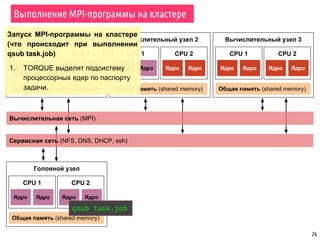 Вычислительный узел 1
CPU 1
26
Ядро Ядро
Общая память (shared memory)
CPU 2
Ядро Ядро
Вычислительный узел 2
CPU 1
Ядро Ядро
Общая память (shared memory)
CPU 2
Ядро Ядро
Вычислительный узел 3
CPU 1
Ядро Ядро
Общая память (shared memory)
CPU 2
Ядро Ядро
Головной узел
CPU 1
Ядро Ядро
Общая память (shared memory)
CPU 2
Ядро Ядро
Сервисная сеть (NFS, DNS, DHCP, ssh)
Вычислительная сеть (MPI)
Выполнение MPI-программы на кластере
qsub task.job
Запуск MPI-программы на кластере
(что происходит при выполнении
qsub task.job)
1. TORQUE выделят подсистему
процессорных ядер по паспорту
задачи.
 
