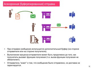 52
▪ При отправке сообщения используется дополнительный буфер (на стороне
отправителя или на стороне получателя).
▪ Выполнение процесса-отправителя может быть продолжено до того, как
получатель вызовет функцию получения (т.е. вызов функции получения не
обязателен!).
▪ Отправитель “знает” о том, что сообщение было отправлено, но доставка не
гарантируется.
Асинхронная (буферезированная) отправка
 