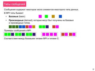 57
Сообщения содержат некоторое число элементов некоторого типа данных.
В MPI типы бывают
▪ Базовые (basic)
▪ Производные (derived), которые могут быт получены из базовых
и производных типов.
Примеры сообщений в MPI
Соответствия между базовыми типами MPI и типами С:
Типы сообщений
 