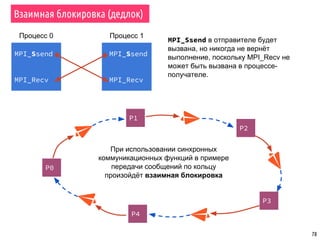 78
Взаимная блокировка (дедлок)
MPI_Ssend
MPI_Recv
Процесс 0
MPI_Ssend
MPI_Recv
Процесс 1
P0
MPI_Ssend в отправителе будет
вызвана, но никогда не вернёт
выполнение, поскольку MPI_Recv не
может быть вызвана в процессе-
получателе.
P1
P2
P3
P4
При использовании синхронных
коммуникационных функций в примере
передачи сообщений по кольцу
произойдёт взаимная блокировка
 