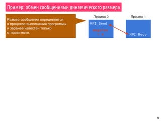 90
Пример: обмен сообщениями динамического размера
MPI_Send
Процесс 0
MPI_Recv
Процесс 1
msgsize
= X
Размер сообщения определяется
в процессе выполнения программы
и заранее известен только
отправителю.
 