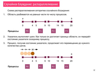 Схема распараллеливания алгоритма случайного блуждания:
1. Область разбивается на равные части по числу процессов.
2. Указатель выполняет шаги. Как только он достигает границы области, он передаёт
состояние указателя соседнему процессу.
3. Процесс, получив состояние указателя, продолжает его перемещение до нужного
количества шагов.
97
Случайное блуждание: распараллеливание
a b
P0 P1 P2 P3
0 4 5 9 10 14 15 20
Процессы
b
0 4 5 9 10 14 15 20
Процессы
W
P0 P1 P2 P3
 