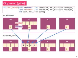 P1
16
Сбор данных (gather)
int MPI_Gather(void *sendbuf, int sendcount, MPI_Datatype sendtype,
void *recvbuf, int recvcount, MPI_Datatype recvtype,
int root, MPI_Comm comm);
P0
B A
P2
C
P4
H
До MPI_Gather
P0 P1 P2 P4
B A C H
После MPI_Gather
rootB A C H
recvbuf
sendbuf
 