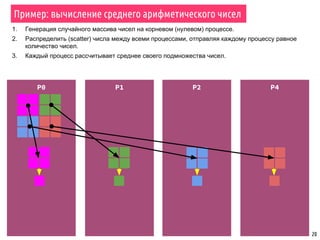 Пример: вычисление среднего арифметического чисел
20
1. Генерация случайного массива чисел на корневом (нулевом) процессе.
2. Распределить (scatter) числа между всеми процессами, отправляя каждому процессу равное
количество чисел.
3. Каждый процесс рассчитывает среднее своего подмножества чисел.
P0 P1 P2 P4
 