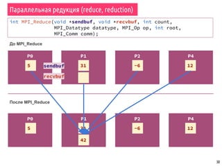 30
Параллельная редукция (reduce, reduction)
int MPI_Reduce(void *sendbuf, void *recvbuf, int count,
MPI_Datatype datatype, MPI_Op op, int root,
MPI_Comm comm);
P1P0
5 31
P2
-6
P4
12
До MPI_Reduce
P0 P1 P2 P4
31
После MPI_Reduce
42
5 -6 12
sendbuf
recvbuf
 