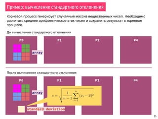 35
P1P0 P2 P4
До вычисления стандартного отклонения
После вычисления стандартного отклонения
array
Корневой процесс генерирует случайный массив вещественных чисел. Необходимо
расчитать среднее арифметическое этих чисел и сохранить результат в корневом
процессе.
Пример: вычисление стандартного отклонения
P1P0 P2 P4
standard deviation
array
 