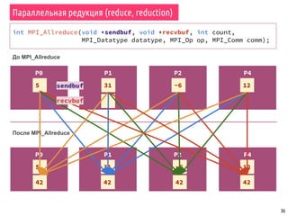36
int MPI_Allreduce(void *sendbuf, void *recvbuf, int count,
MPI_Datatype datatype, MPI_Op op, MPI_Comm comm);
P1P0
5 31
P2
-6
P4
12
До MPI_Allreduce
P0 P1 P2 P4
31
После MPI_Allreduce
42
5 -6 12
42 42 42
sendbuf
recvbuf
Параллельная редукция (reduce, reduction)
 