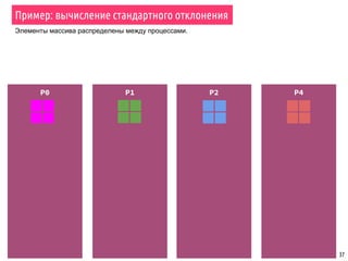 37
P0 P1 P2 P4
Пример: вычисление стандартного отклонения
Элементы массива распределены между процессами.
 