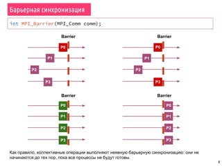 4
Барьерная синхронизация
int MPI_Barrier(MPI_Comm comm);
Barrier Barrier
Barrier Barrier
Как правило, коллективные операции выполняют неявную барьерную синхронизацию: они не
начинаются до тех пор, пока все процессы не будут готовы.
P0 P0
P0 P0
P1 P1
P2
P2 P2
P1P1
P2
P3 P3
P3P3
 