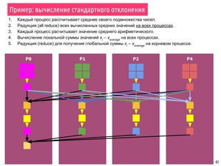 42
1. Каждый процесс рассчитывает среднее своего подмножества чисел.
2. Редукция (all reduce) всех вычисленных средних значений на всех процессах.
3. Каждый процесс расчитывает значение среднего арифметического.
4. Вычисление локальной суммы значений xi
– xaverage
на всех процессах.
5. Редукция (reduce) для получения глобальной суммы xi
– xaverage
на корневом процессе.
P0 P1 P2 P4
Пример: вычисление стандартного отклонения
 