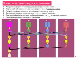 43
P0 P1 P2 P4
Пример: вычисление стандартного отклонения
1. Каждый процесс рассчитывает среднее своего подмножества чисел.
2. Редукция (all reduce) всех вычисленных средних значений на всех процессах.
3. Каждый процесс расчитывает значение среднего арифметического.
4. Вычисление локальной суммы значений xi
– xaverage
на всех процессах.
5. Редукция (reduce) для получения глобальной суммы xi
– xaverage
на корневом процессе.
6. Вычисление значения стандартного отклонения.
 