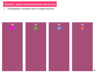 Пример: задача ранжирования процессов
48
1. Сгенерировать случайное число на каждом процессе.
P0 P2 P3P1
 