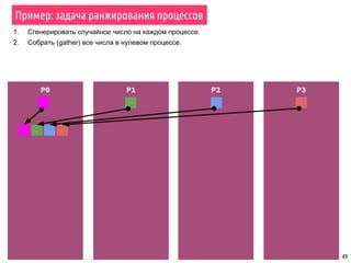 Пример: задача ранжирования процессов
49
1. Сгенерировать случайное число на каждом процессе.
2. Собрать (gather) все числа в нулевом процессе.
P0 P2 P3P1
 