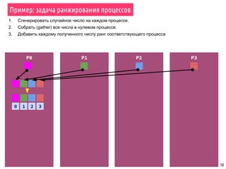 Пример: задача ранжирования процессов
50
1. Сгенерировать случайное число на каждом процессе.
2. Собрать (gather) все числа в нулевом процессе.
3. Добавить каждому полученного числу ранг соответствующего процесса
P0 P2 P3
0 1 2 3
P1
 
