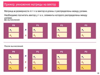 60
0
1
2
3
4
5
2
8
5
5
7
1
4
4
3
2
0 1 2 3 4 5
0 0 2 5 ∞ ∞ ∞
1 ∞ 0 7 1 ∞ 8
2 ∞ ∞ 0 4 ∞ ∞
3 ∞ ∞ ∞ 0 3 ∞
4 ∞ ∞ 2 ∞ 0 3
5 ∞ 5 ∞ 2 4 0
0 1 2 3 4 5
0 0 2 5 3 6 9
1 ∞ 0 6 1 4 7
2 ∞ 15 0 4 7 10
3
∞ 11 5 0 3 6
4 ∞ 8 2 5 0 3
5 ∞ 5 6 2 4 0
d05
= 9
0 ➔ 1, 1 ➔ 3, 3 ➔ 4, 4 ➔ 5
Алгоритм Флойда поиска кратчайших путей в графе
Матрица смежности: Матрица кратчайших путей:
 