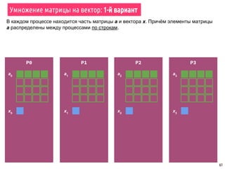 61
Алгоритм Флойда – последовательный алгоритм
const int nvert = 10;
int main() {
int *adjmatrix = NULL, *adjmatrix_chunk = NULL;
adjmatrix = generate_random_graph(nvert, argv[1]);
for (k = 0; k < nvert; k++)
for (i = 0; i < nvert; i++)
for (j = 0; j < nvert; j++)
a[i * nvert + j] = MIN(a[i * nvert + j],
a[i * nvert + k] + a[k * nvert + j]);
print_matrix_par(adjmatrix_chunk, nvert, nvert);
if (commrank == 0)
free(adjmatrix);
free(adjmatrix_chunk);
MPI_Finalize();
}
 
