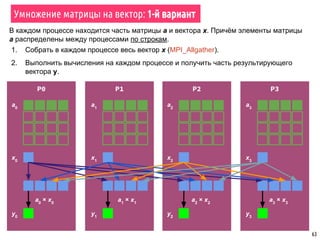 63
Алгоритм Флойда поиска кратчайших путей в графе
i
j
k
k
a[i][j] = MIN(a[i][j],
a[i][k] + a[k][j])
i
k
j
P0
P1
P2
P3
Декомпозиция матрицы смежности:
k
k
 