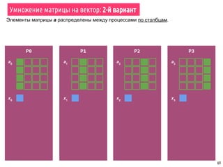 69
#define INF -1 // Отсутствие дуги между вершинами
inline int min(int a, int b) {
if ((a == INF) && (b == INF))
return a;
else if (a == INF)
return b;
else if (b == INF)
return a;
else
return a < b ? a : b;
}
// Начало локальной области (полосе матрицы) процесса
#define chunk_low(commrank, commsize, nvert) 
((commrank) * (nvert) / (commsize))
// Конец локальной области процесса
#define chunk_high(commrank, commsize, nvert) 
(chunk_low((commrank) + 1, commsize, nvert) - 1)
// Количество элементов в локальной области процесса
#define chunk_size(commrank, commsize, nvert) 
(chunk_high(commrank, commsize, nvert) - 
chunk_low(commrank, commsize, nvert) + 1)
// Номер процесса, владеющий элементом
#define chunk_owner(j, commsize, nvert) 
(((commsize) * ((j) + 1) - 1) / (nvert))
Алгоритм Флойда поиска кратчайших путей в графе
 