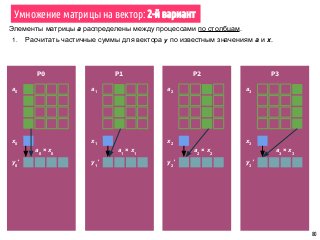 80
P0 P2 P3P1
a0
a1
a2
a3
x0
x1
x2
x3
Умножение матрицы на вектор: 2-й вариант
y0
' y1
' y2
' y3
'
a0
× x0
a1
× x1
a2
× x2
a3
× x3
Элементы матрицы a распределены между процессами по столбцам.
1. Расчитать частичные суммы для вектора y по известным значениям а и x.
 