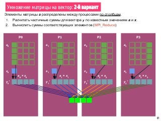 81
P0 P2 P3P1
a0
a1
a2
a3
x0
x1
x2
x3
Умножение матрицы на вектор: 2-й вариант
y0
' y1
' y2
' y3
'
a0
× x0
a1
× x1
a2
× x2
a3
× x3
Элементы матрицы a распределены между процессами по столбцам.
1. Расчитать частичные суммы для вектора y по известным значениям а и x.
2. Вычислить суммы соответствующих элементов (MPI_Reduce)
 