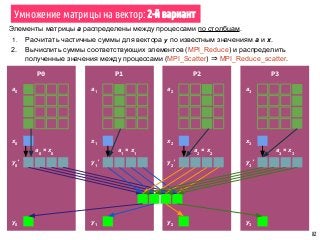82
P0 P2 P3P1
a0
a1
a2
a3
x0
x1
x2
x3
Умножение матрицы на вектор: 2-й вариант
y0
' y1
' y2
' y3
'
a0
× x0
a1
× x1
a2
× x2
a3
× x3
y0
y1
y2
y3
Элементы матрицы a распределены между процессами по столбцам.
1. Расчитать частичные суммы для вектора y по известным значениям а и x.
2. Вычислить суммы соответствующих элементов (MPI_Reduce) и распределить
полученные значения между процессами (MPI_Scatter) ⇒ MPI_Reduce_scatter.
 