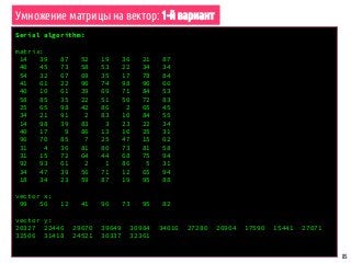 85
Serial algorithm:
matrix:
14 39 87 52 19 36 21 87
40 45 73 58 53 22 34 34
54 32 67 69 35 17 78 84
41 61 22 90 74 98 90 66
40 10 61 39 69 71 84 53
58 85 35 22 51 50 72 83
25 65 98 42 86 2 65 45
34 21 91 2 83 10 84 55
14 98 39 83 3 23 22 34
40 17 9 86 13 10 25 31
96 70 85 7 25 47 15 62
31 4 36 81 80 73 81 58
31 15 72 64 44 68 75 94
92 93 61 2 1 86 5 31
34 47 39 56 71 12 65 94
18 34 23 59 87 19 95 88
vector x:
99 56 12 41 96 73 95 82
vector y:
20327 22446 29670 39649 30984 34016 27280 26904 17590 15441 27071
32506 31418 24521 30337 32361
Умножение матрицы на вектор: 1-й вариант
 