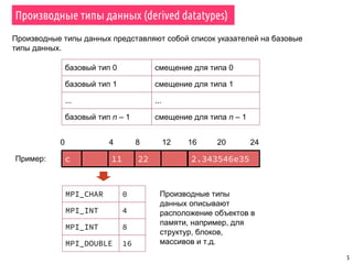 5
Производные типы данных (derived datatypes)
базовый тип 0
Производные типы данных представляют собой список указателей на базовые
типы данных.
базовый тип 1
...
базовый тип n – 1
смещение для типа 0
смещение для типа 1
...
смещение для типа n – 1
c 11 22 2.343546e35Пример:
0 4 8 12 16 20 24
MPI_CHAR
MPI_INT
MPI_INT
MPI_DOUBLE
0
4
8
16
Производные типы
данных описывают
расположение объектов в
памяти, например, для
структур, блоков,
массивов и т.д.
 