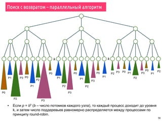 14
Поиск с возвратом – параллельный алгоритм
▪ Если p = bk
(b – число потомков каждого узла), то каждый процесс доходит до уровня
k, и затем число поддеревьев равномерно распределяется между процессами по
принципу round-robin.
kk
P0
P0
P0
P1
P2
P3
P1
P2
P3
P1
P2
P3
P0
P1
P2
P3
P0
P1
P3
P2
P2
P2
P1 P1P3P0
P0
 