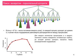 15
▪ Если p = bk
(b – число потомков каждого узла), то каждый процесс доходит до уровня
k, и затем число поддеревьев равномерно распределяется между процессами.
kk
Ускорение
2
4
6
2 4 6 8 10
Глубина
Для каждого количества процессоров p и каждого
значения b можно определить оптимальную глубину,
до которой должны доходить процессы перед
распределением поддеревьев.
Поиск с возвратом – параллельный алгоритм
 