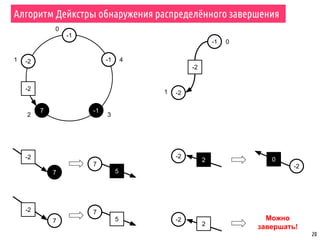 20
Алгоритм Дейкстры обнаружения распределённого завершения
-1
-1
-17
-2
-2
1 4
32
0
-2
-1
-2
-2
7
7
5
7
-2 7
5
2
-2
-2
0
2
-2 Можно
завершать!
0
1
 