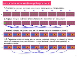 5
P0 P1 P2 P3 P4 P5 P6 P7
a
1. Неотсортированные значения равномерно распределены по процессам.
a
2. Первый процесс выбирает опорный элемент и рассылает его остальным.
3. Каждый процесс разделяет свой массив на две части по опорному элементу.
a
4, 5. Процессы разделяются на две половины, и каждый процесс из первой половины
передаёт значение, которые больше опорного элемента, своей паре-процессу из
второй половины.
>≤ ≤ > ≤ > ≤ > > ≤ > ≤ > ≤ >≤
a >≤ ≤ > ≤ > ≤ > > ≤ > ≤ > ≤ >≤
Алгоритм параллельной быстрой сортировки
 
