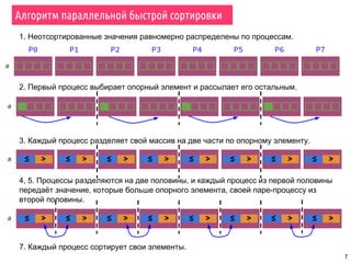 7
P0 P1 P2 P3 P4 P5 P6 P7
a
1. Неотсортированные значения равномерно распределены по процессам.
a
2. Первый процесс выбирает опорный элемент и рассылает его остальным.
a >≤ ≤ > ≤ > ≤ > > ≤ > ≤ > ≤ >≤
a
4, 5. Процессы разделяются на две половины, и каждый процесс из первой половины
передаёт значение, которые больше опорного элемента, своей паре-процессу из
второй половины.
>≤ ≤ > ≤ > ≤ > > ≤ > ≤ > ≤ >≤
3. Каждый процесс разделяет свой массив на две части по опорному элементу.
Алгоритм параллельной быстрой сортировки
7. Каждый процесс сортирует свои элементы.
 