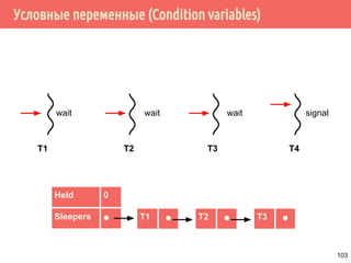 Семафоры. Пример: производитель/потребитель
sem_init(&request_length, 0);
...
/* производитель */
void *producer(void *arg) {
request_t *request;
for (;; ) {
request = get_request(); /* получить запрос */
add(request); /* добавить в список */
sem_post(&request_lenght); /* увеличить семафор */
}
}
/* обработать поступивший запрос */
void process_request(request_t *request) {
process(request->data);
free(request);
} 103
 