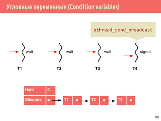 Производитель/потребитель с ограничением длины очереди
/* потребитель проверяет, есть ли запросы,
* затем увеличивает семафор свободных слотов
* и обрабатывает запрос */
void *consumer(void *arg)
{
request_t *request;
for (;;) {
_sem_wait(&requests_lenght);
request = remove();
sem_post(&request_slots);
process_request(request);
}
}
106
 