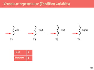 Производитель/потребитель на основе циклического буфера
107
39
2
11
0
1
10
48
57
6
Циклический
буфер
Запись с буфер
(заполнение)
Чтение из буфера
(опустошение)
Позиция
чтения
Позиция
записи
 